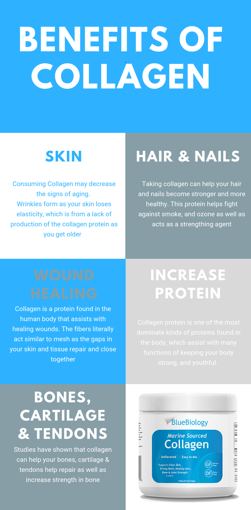 BlueBiology Marine Collagen Benefits